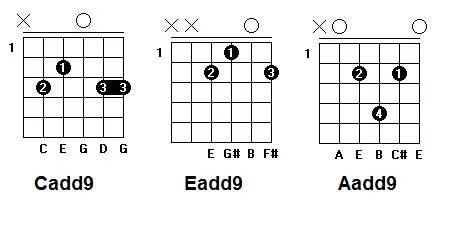 Aula Primeiros Acordes