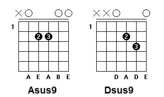 Aula Primeiros Acordes