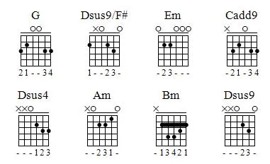 Aula Primeiros Acordes